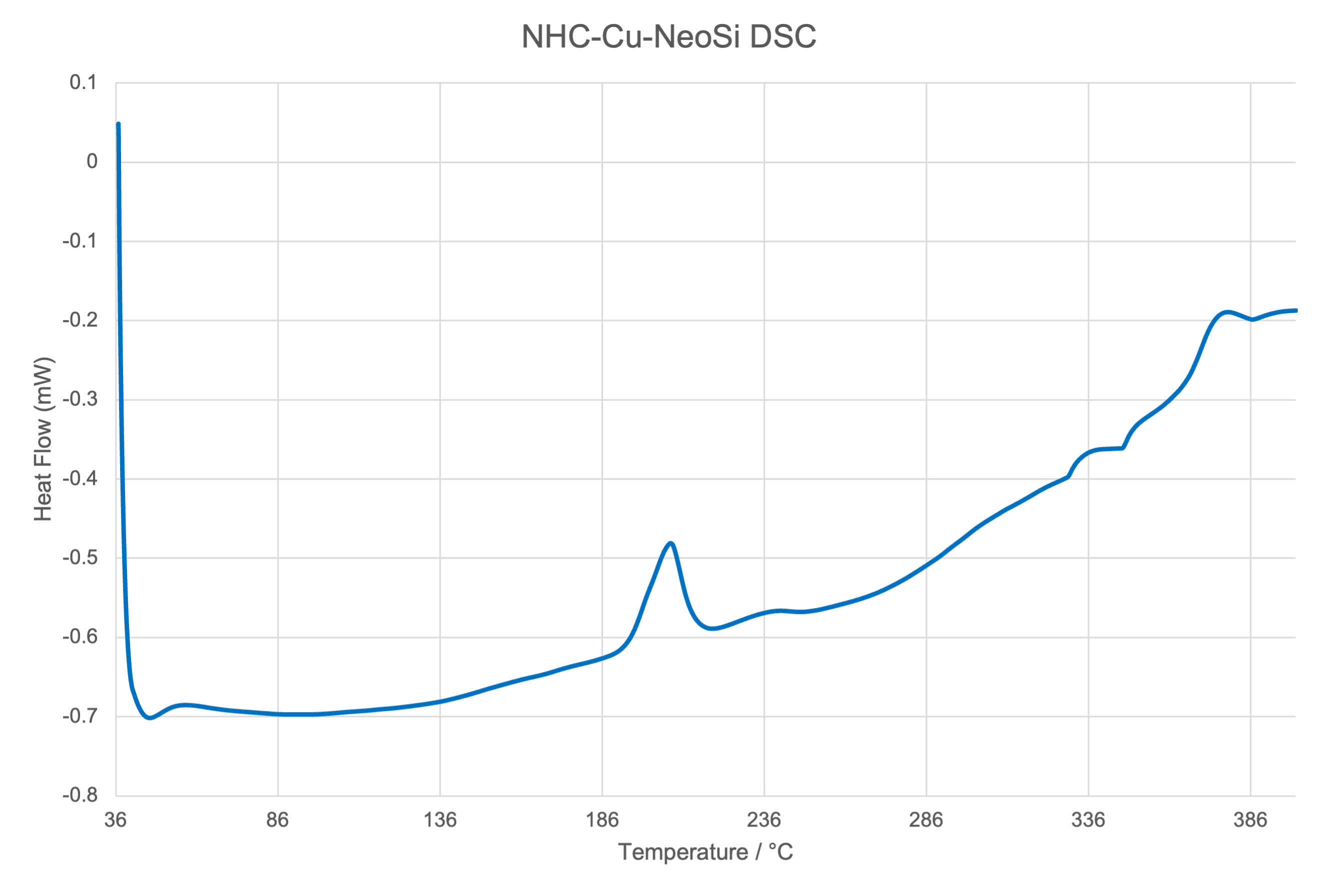 neosi dsc