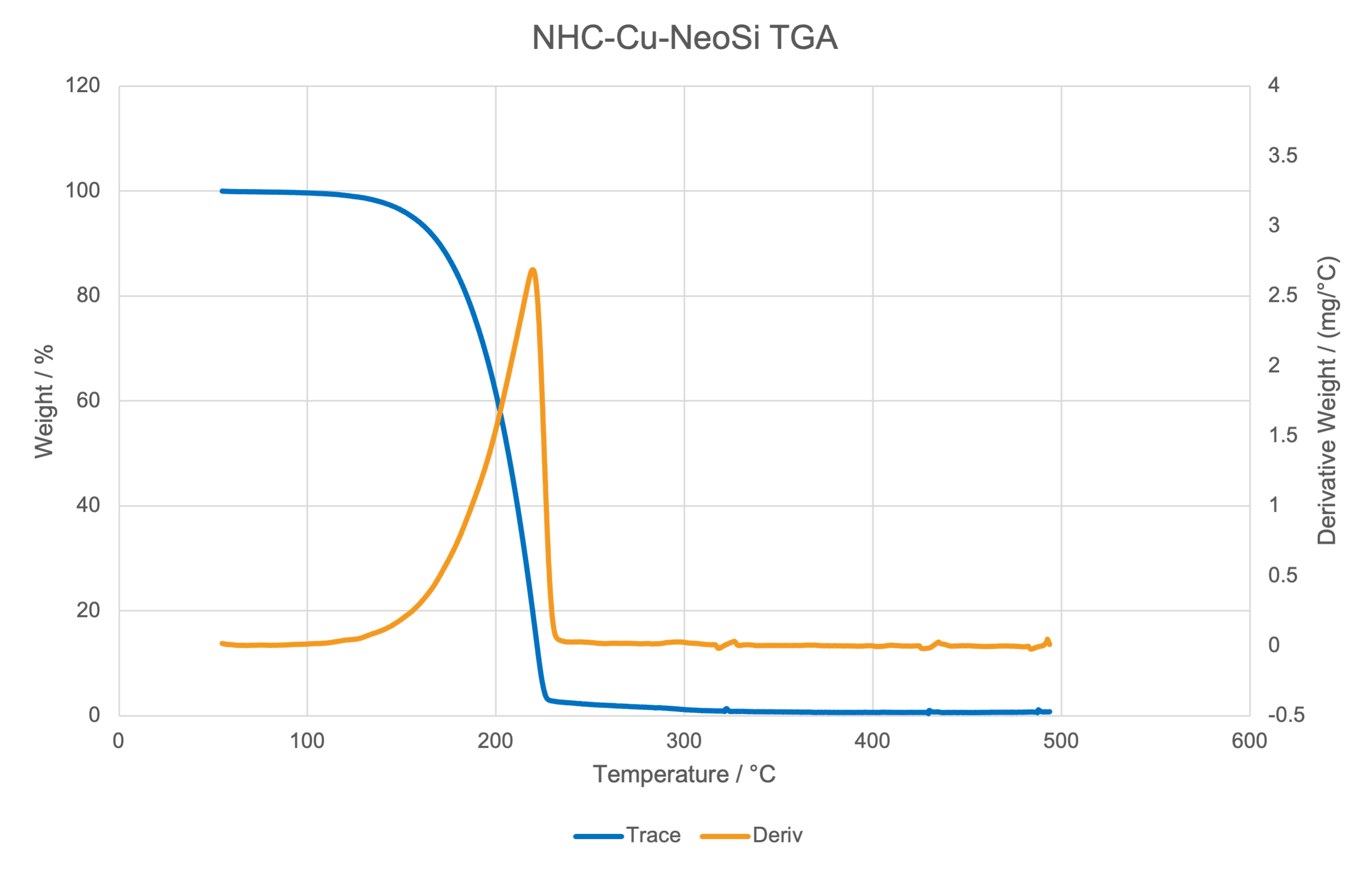neosi tga